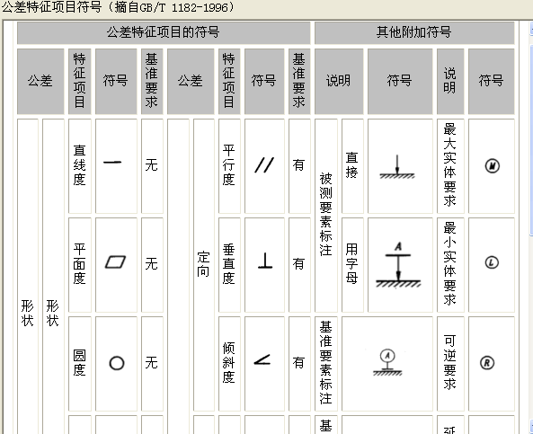 cad形位公差 附加符号 是什么意思_360问答