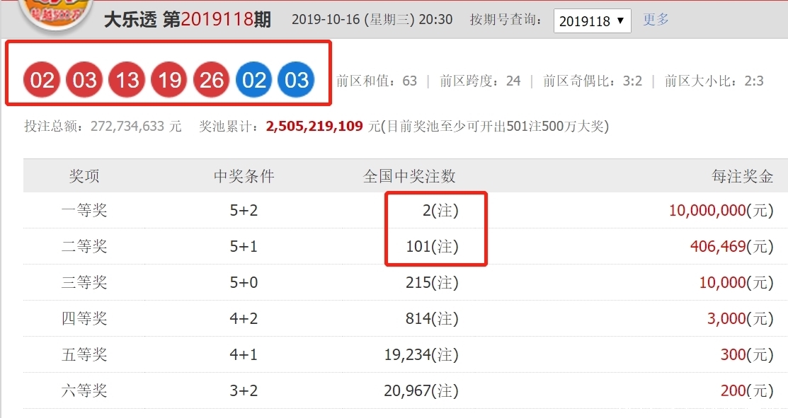 彩票中心说彩票