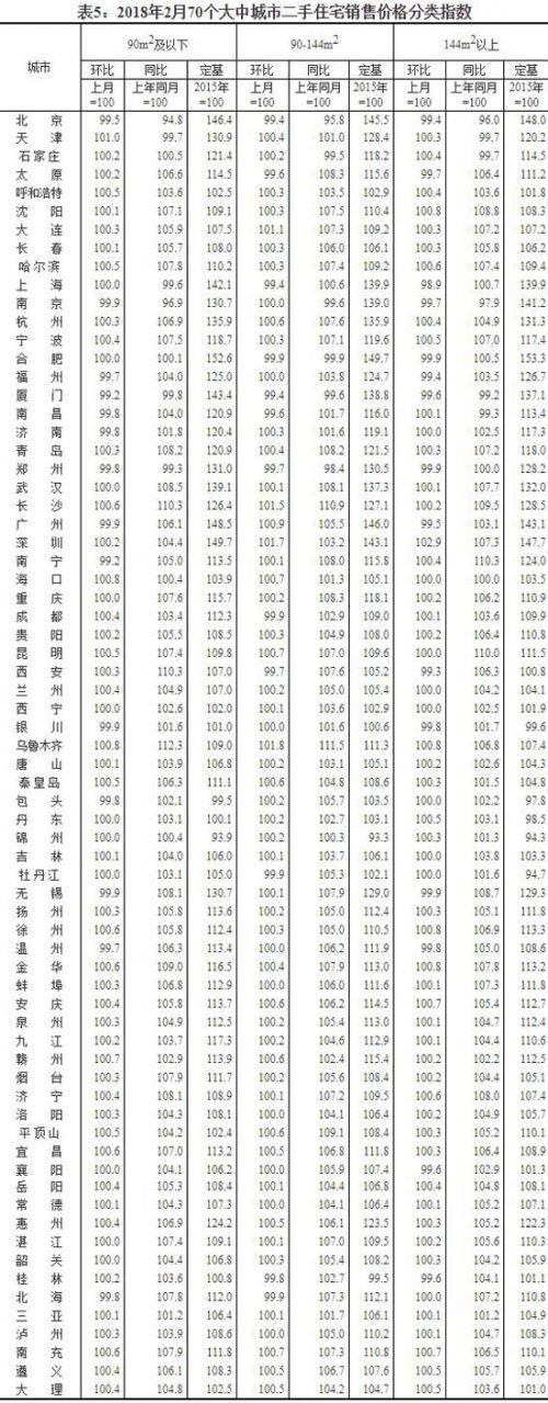 2月70城房价排行榜:北海新房价格止跌回涨