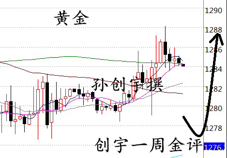 孙创宇:4月24日黄金面临法国大选,原油一周金评