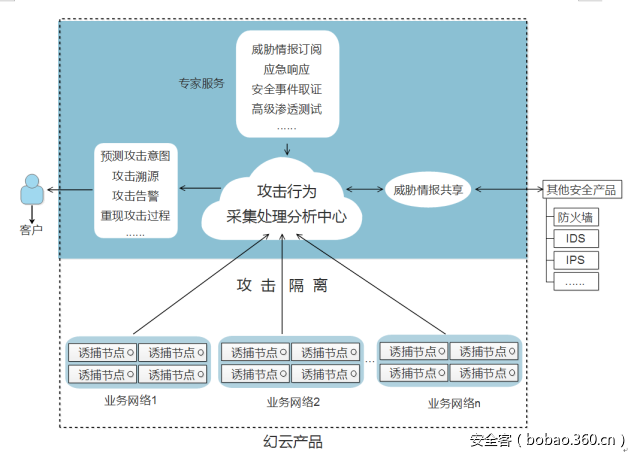 【新版发布】锦行幻云2.0新版本正式面世，提供更强劲的安全防护！