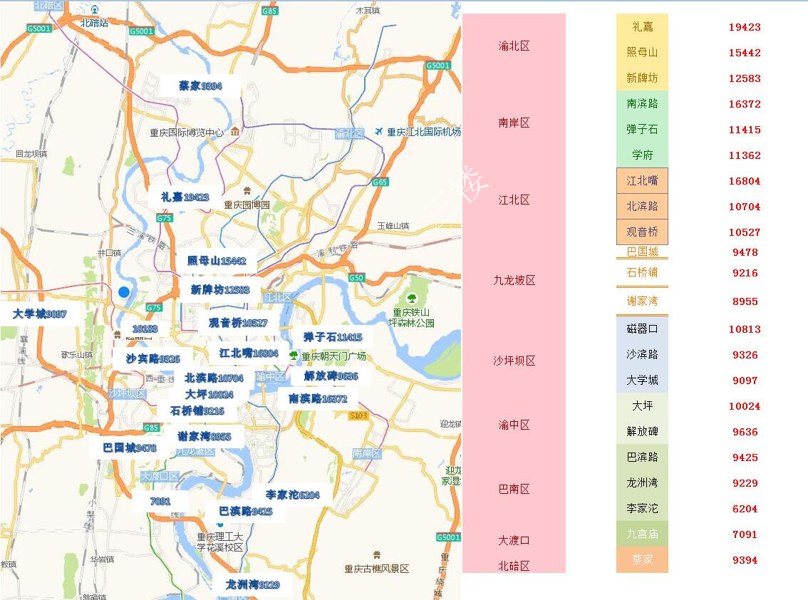 重庆四月份第二周房价出炉，量跌价微