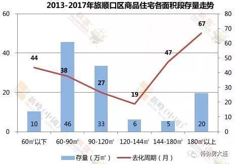 房价最亲民 6572元\/㎡的旅顺有地铁哦-大连买房