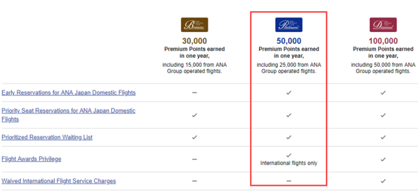航司那些事第51期:全日空连续6年获\"五星航司\"殊荣