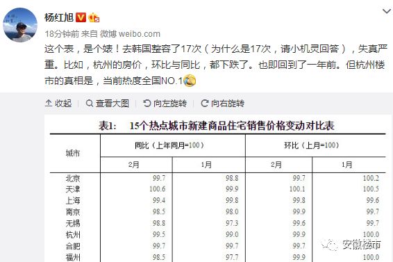 ?今天合肥房价4万+被疯狂炒作!房价现在是涨还是跌?安徽110县区真