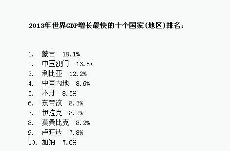 2020世界各国gdp总值_2020gdp世界各国(2)