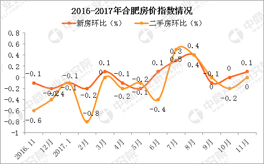 合肥抢房盛况不再房企大打价格战 2018合肥房