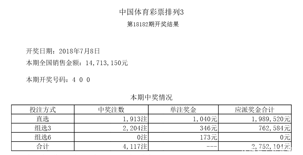 体彩排列三第18182期开奖号码4、0、0,全国免