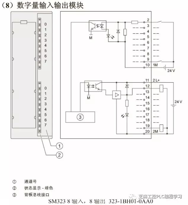 西门子s7300系列所有模块接线图汇总