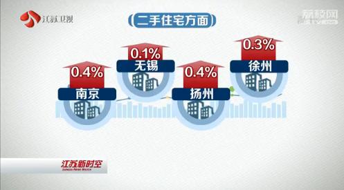 70个大中城市3月房价报告出炉