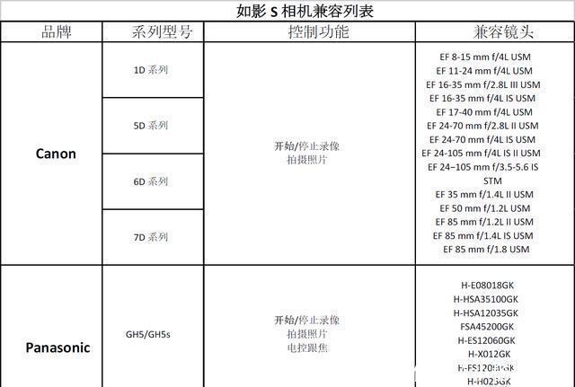 大疆如影S与云鹤2单反相机兼容性区别,中肯分