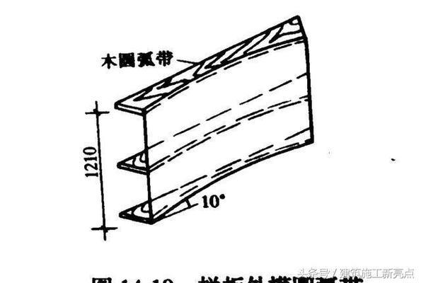 螺旋楼梯建造过程细节（楼梯防滑材料选购技巧） 建筑施工图设计 第1张