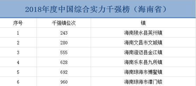 中国千强镇GDP(2)