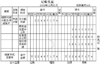 本年利润明细账图片_收入转入本年利润的
