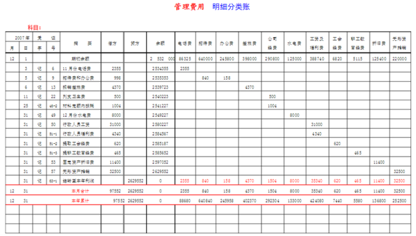 管理费用明细账的填写格式!