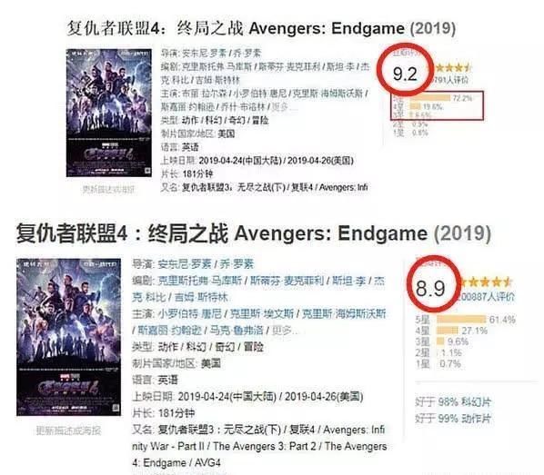 《复仇者联盟4》豆瓣评分狂跌,点开一看,差评