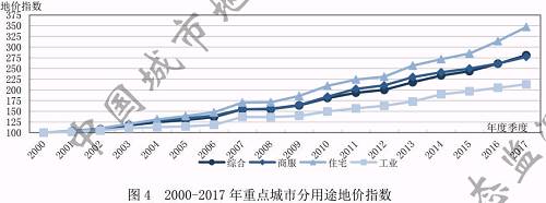 集体土地租赁住房建设得到支持，市场价2折的房子真来了