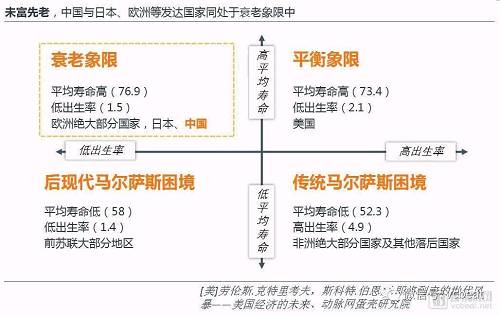 中国养老地产研究报告:企业争夺战略制高点，平台化成趋势