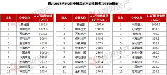 冷眼看石家庄楼市:\＂暴涨\＂再见 \＂崩盘\＂妄想