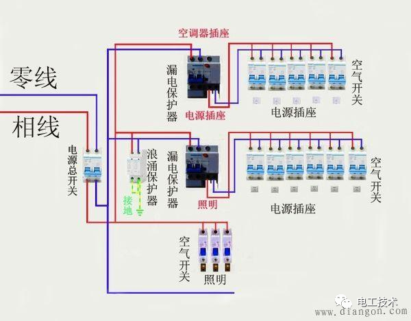 家庭配电箱系统接线方法三