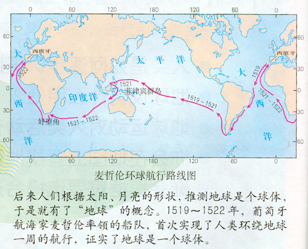 麦哲伦环球航海的路线是什么?