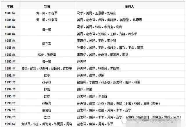 2019年猪年春晚,演员节目单全部出炉,有你们喜