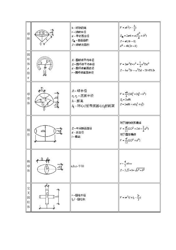 不规则的梯形体的体积怎么计算_360问答