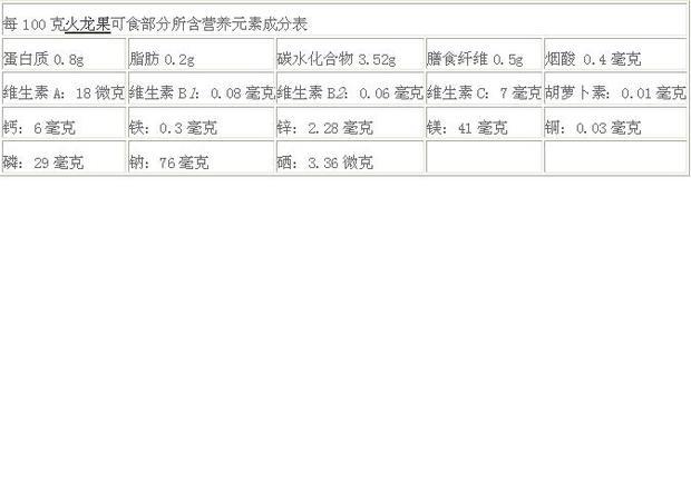 火龙果的含铜量是多少_365问答