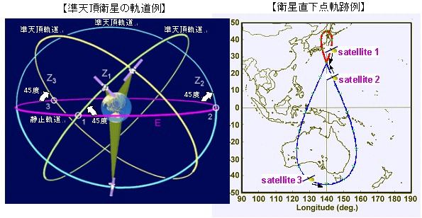 日本的卫星导航叫什么名字 t015576205c27001aaf.jpg?size=595x308