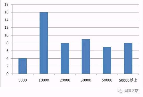 66家百强平台新手专享标预期收益大PK!最高达18%