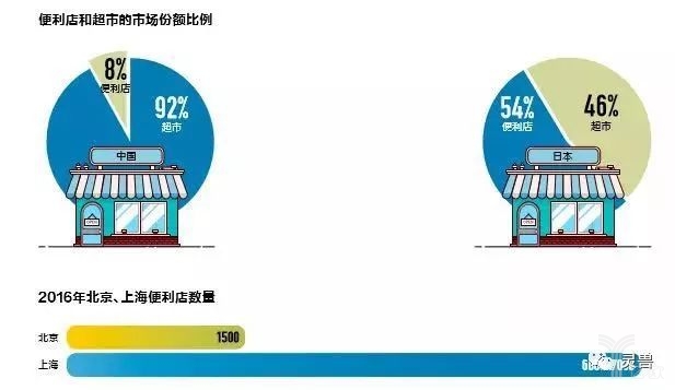 2018，便利店业态是否继续\＂风华正茂\＂?