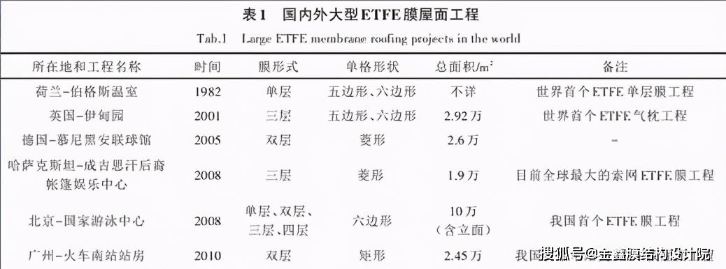 采光屋顶可以用什么材料(几种常见的采光屋顶材料及其特点) 建筑效果图设计 第1张 采光屋顶可以用什么材料(几种常见的采光屋顶材料及其特点) 建筑效果图设计 第1张