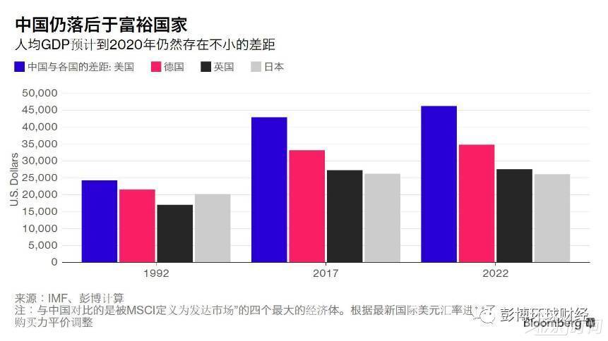 中国的人均gdp与俄罗斯的gdp对比 t0156bd73a4f4ce89b8.jpg?size=861x484