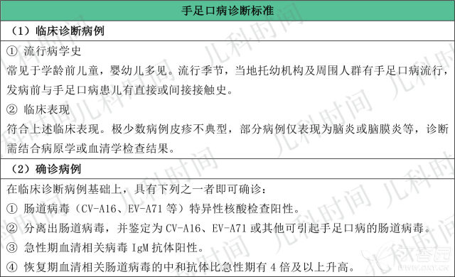 最新:卫健委发布手足口病诊疗指南