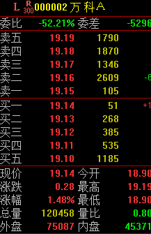 股票怎么才能买到,是高于现价还低于现价还是