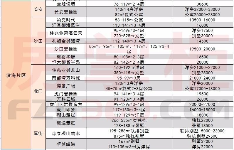 春节楼市购房优惠频出 调控政策下\＂抢人大战\＂影响有限