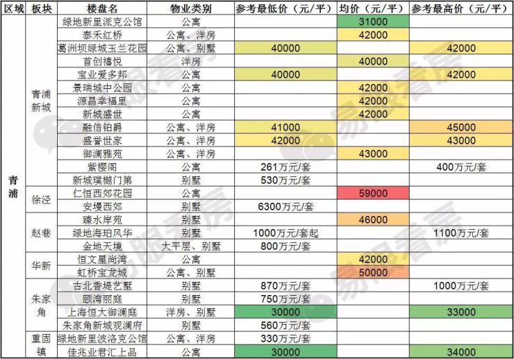 真实房价,原来4月全上海成交了超4千套房子,价格降了?