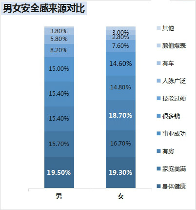 \＂三八节\＂女性房产消费网调:上海广州女人买房买车最有