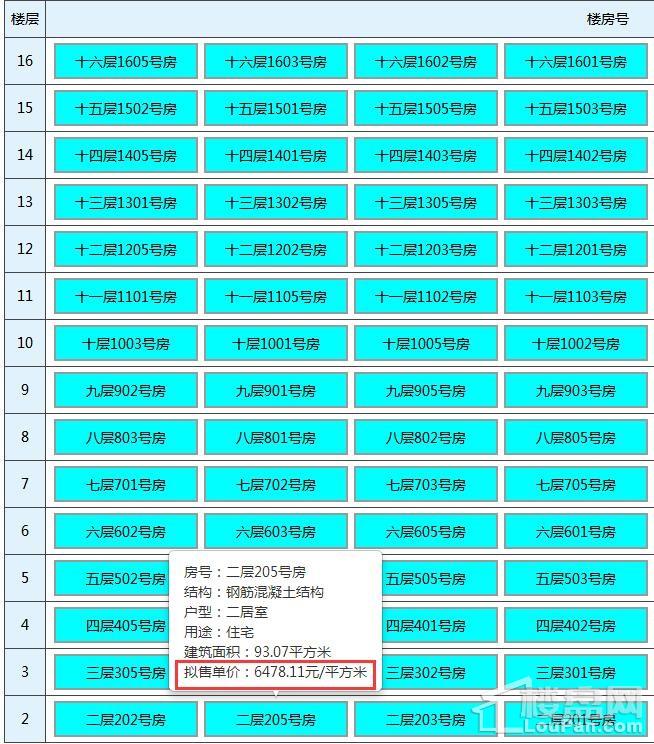 兴宁新盘:龙光玖誉府容积率2.2低密小区 预售证已获批248套房源价