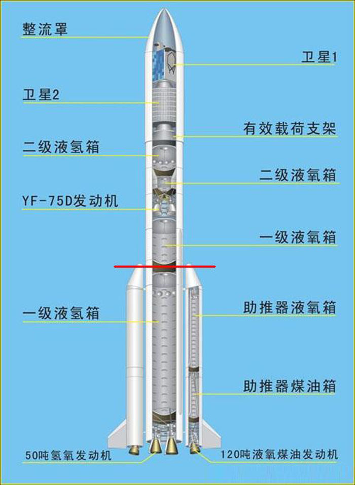 长征五号内部结构图(一).