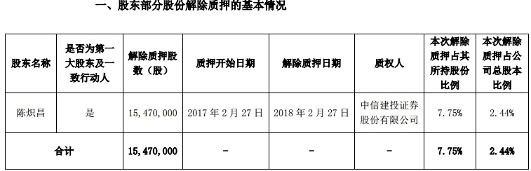 独家 全通教育大股东要“跑路”：股价曾超茅台 三年蒸发500