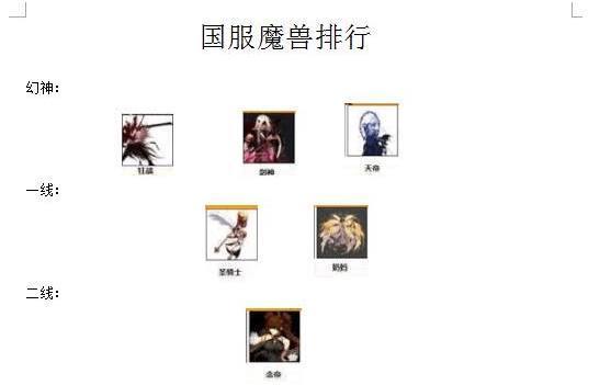 DNF 国服魔兽版本职业排名出炉,旭旭宝宝大红