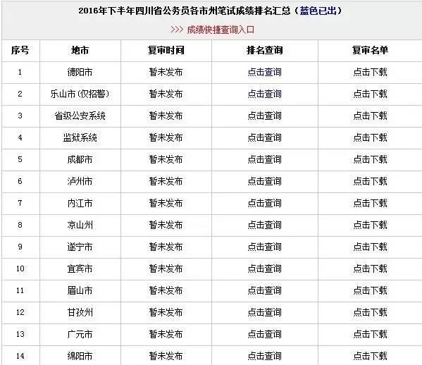 省考丨2016下半年四川公务员成绩排名已发布