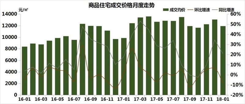 报告 | 瑶海楼市\＂量价齐跌\＂!房价跌8%，均价11952元\/㎡……