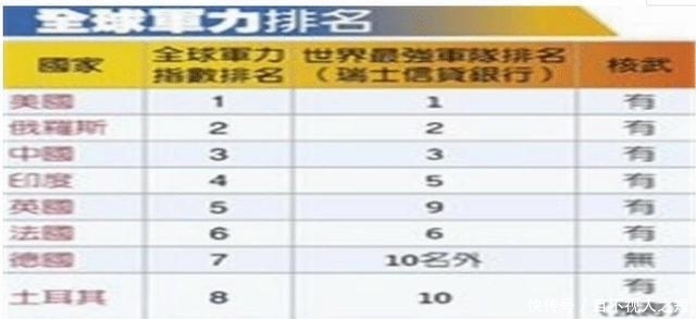 亚洲人口排名_仅用几个世纪全球人口增长了将近70亿,如今为何却陷入人口危机(2)