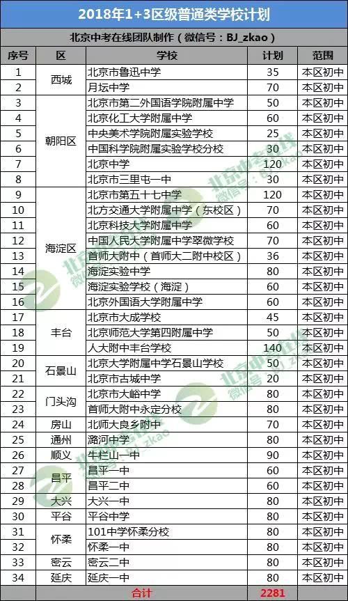 免中考升学 北京40所中学继续1+3试验