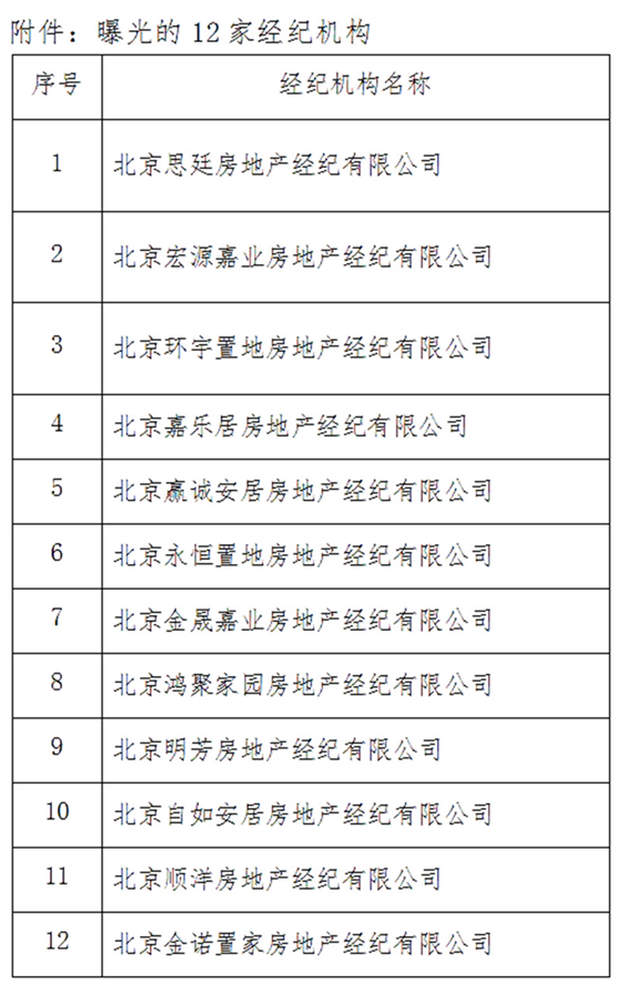 售卖小产权房还称不限购 违规中介被查处