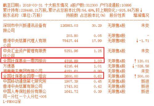 中兴与美和解5大影响：8万员工和30万股东的心放下了