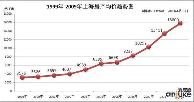 都进来报下你们那里的房价吧、实在不行我换个地方活……