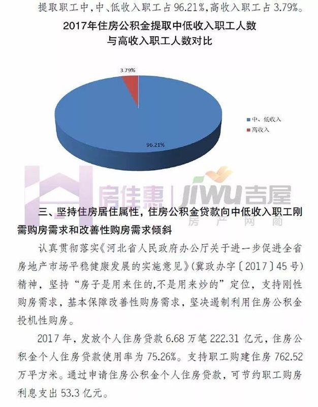 关注!解读《河北省住房公积金2017年年度报告》